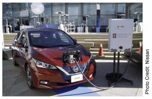 Bi-Directional Charging Electric Vehicles