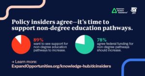 Non-Degree Pathways
