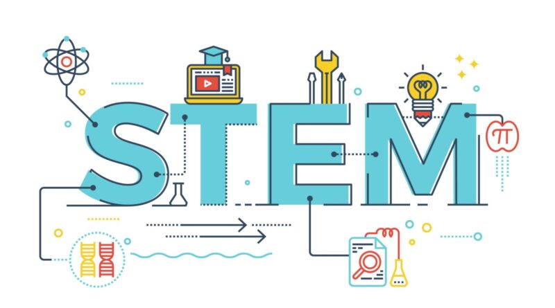 STEM Lessons Unite Curriculum